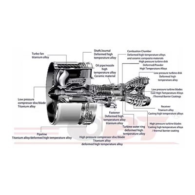 गैस टरबाइन सहायक